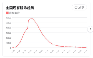 2026年国考申论热点：全国疫情风险等级降低