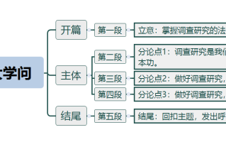 2026年国考申论热点：调查研究是一门大学问