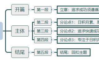 2026年国考申论热点：“十年功”托举“一分钟”