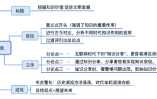 2026年国考申论备考干货：挖掘知识价值 促进文明发展