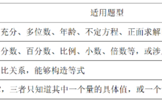 国家公务员行测备考之数字特性法巧解数量关系