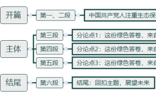 2026年国考申论热点：绘出美丽中国的更新画卷