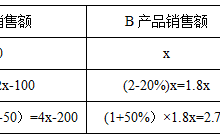 2026国考行测数量关系利润问题太复杂，列表梳理来解决