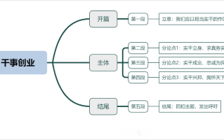 2026年国考申论热点：担当实干干事创业