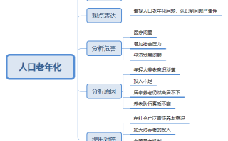 2026国考申论热点素材：人口老年化