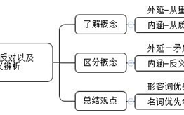 2026年国考言语理解备考技巧：论矛盾、反对以及反义关系