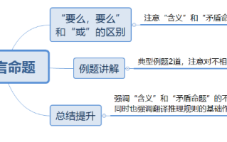 2026国考行测备考技巧：翻译推理中不相容选言命题