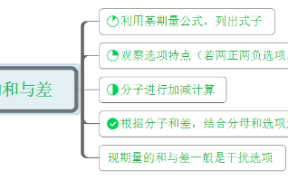 2026国考行测高分技巧：不用计算的基期量的和与差