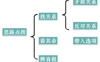 2026国考行测备考技巧干货：判断推理之真假分析之三步查明真相