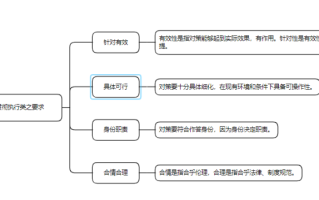 2026年国家公务员考试申论贯彻执行类答题技巧