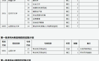 山西2024普通高招第一批本科A类、A1类院校征集志愿公告[2024]第12号