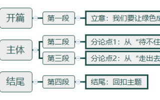 2026年国考申论热点：让绿色成为乡村底色