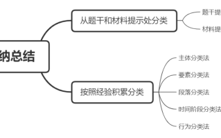 2026国家公务员考试申论备考：解题技巧―归纳总结