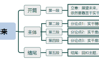 2026年国考申论热点：靠实干开创更加美好的未来