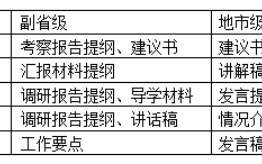 2026年国考申论备考干货：规避应用文写作的“坑”