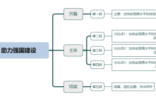 2026年国考申论热点：科技自立自强助力强国建设
