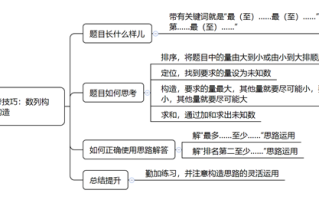2026国考行测备考干货：数列构造如何构造