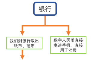 国考试行测常识备考干货之数字人民币