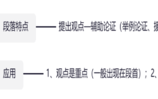 2026国考行测备考干货：行文脉络中的“总分”