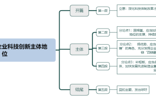 2026年国考申论热点：从制度上落实企业科技创新主体地位