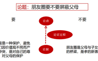 2026国考行测备考：逻辑判断备考干货之论证题如何识别无关项？