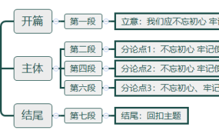 2026年国考申论热点：务必不忘初心、牢记使命