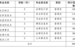 吉林司法警官职业学院2025年高职单招简章（含招生计划）