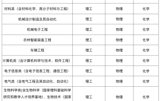 拟定招生106人！东北林业大学2025年高校专项计划招生简章