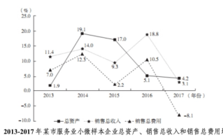 2026国考行测资料分析：隔N年的增长率如何求解
