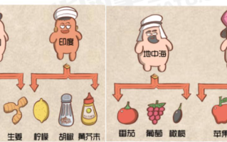 2026年国家公务员考试常识判断备考技巧：外来食物的传入