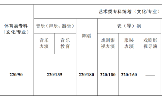 江苏省2024年高考第二阶段录取控制分数线