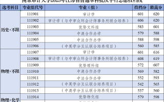 南京审计大学2025年在江苏投档分数线重磅出炉