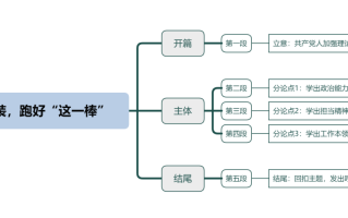 2026年国考申论热点：强化理论武装，跑好“这一棒”