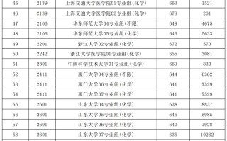 39所985高校2025年江苏省本科普通批投档线及位次排名