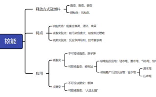 2026国考行测备考干货：常识热点――“华龙一号”批量建设