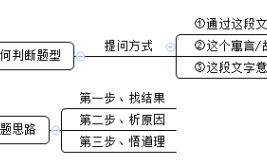 2026国考判断推理备考技巧：读故事判意图