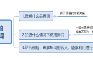 2026国考行测备考干货：类比推理中的二级辨析-拆词