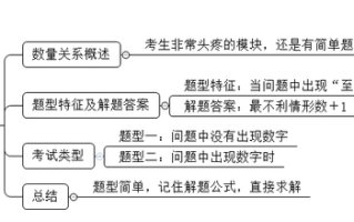 2026年公务员考试行测备考干货：巧学数量关系之最不利构造