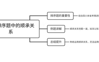 2026国考行测备考干货：重视排序题中的顺承关系