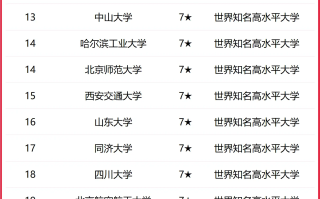 全国副部级高校一共有多少所？附校友会2025中国副部级大学最新名单