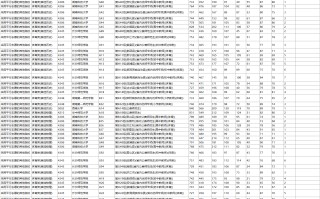 湖南2025年高考本科提前批体育类首次投档线公布