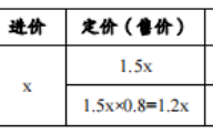 2026国家公务员考试行测利润问题如何提高做题效率