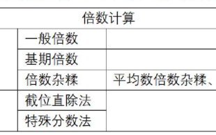 2026年国考行测备考技巧：资料分析倍数计算的解题技巧