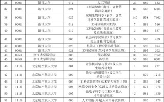 浙江省2025年高考39所985高校本科普通批投档线与位次情况