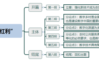 2026年国考申论热点：让广大农民共享“数字红利”