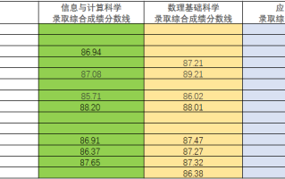 电子科技大学2025年强基计划录取分数线一览表