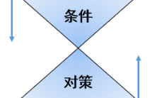 2026年国考结构化面试干货：教你玩转突发事件题目