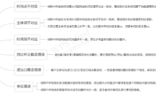 2026国考行测备考干货：资料分析-易错点分析