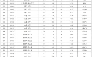 广东省2025年高考39所985高校本科普通批投档线及位次排名一览表