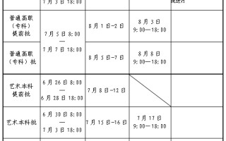 河南2025年高考志愿填报及录取时间；含所有批次填报和录取时间安排